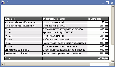 �� ������� �������� ������� �������������� 