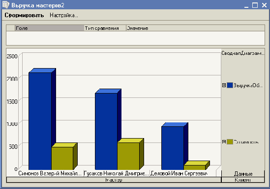 �� �������� �����, ����������� ������ 