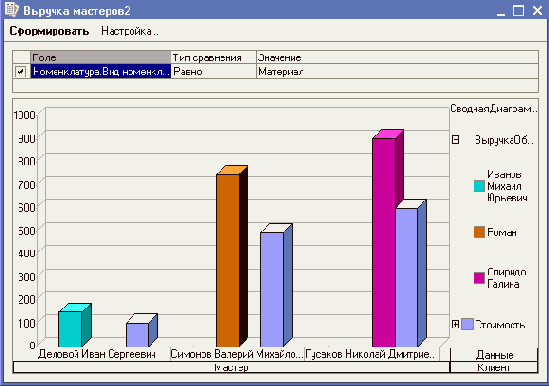 �� �������� �����, ����������� ������ 