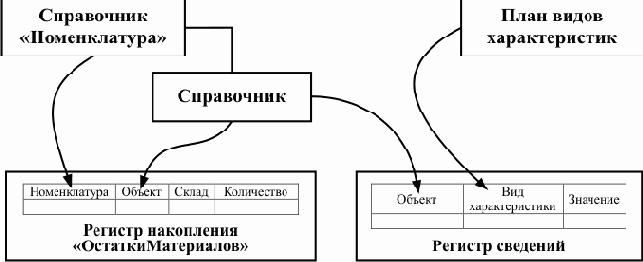 ���������� ����� ��������