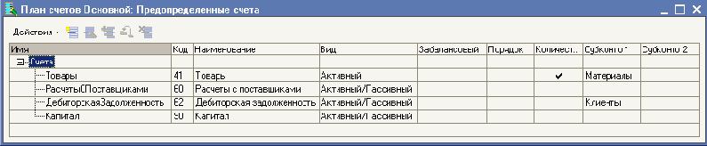 �������� ������� ������������ ���� ������ ��������