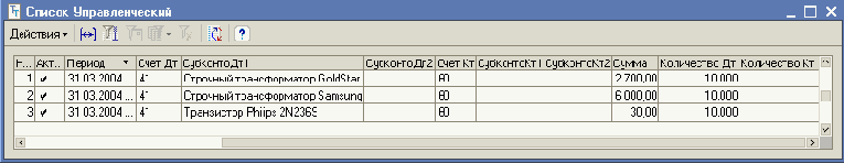 �������� �������� ��������� ������������������