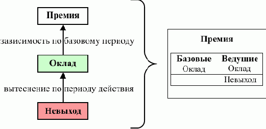 ������ ������������ ���� ����� �������