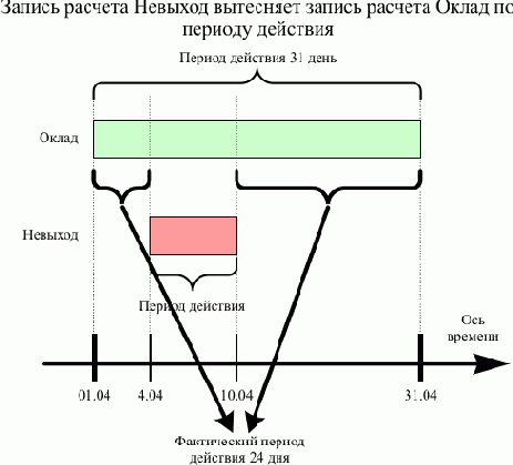 ������ ������������ ������� �������