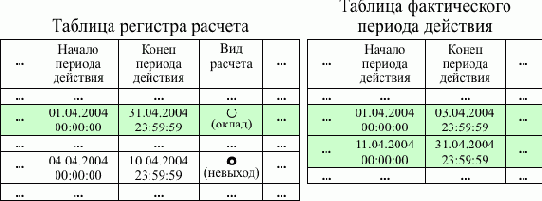 ������ ������������ ������� �������