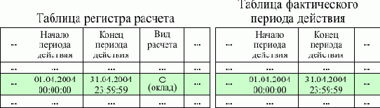 ������ ������������ ������� �������