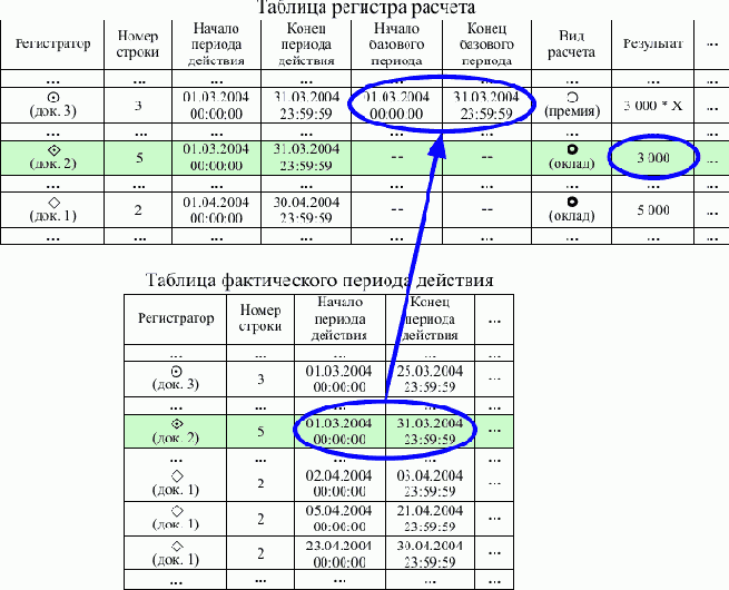 ������ ������������ ������� �������