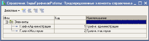 �������� �������� ������� ����������