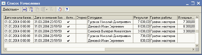 �������� ��������� ������� ������� �������� ����������