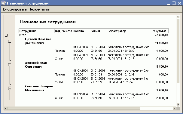 ���������� ����������� ������� �������� �������