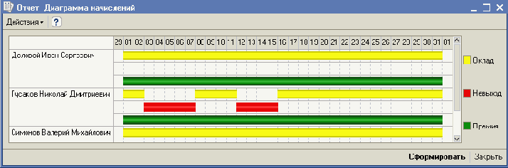 �������� ������ �������������������