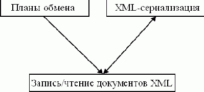 ����� �������� �� ������ �������