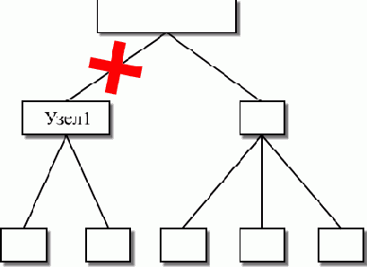 ����������� ����� � �������������� �������������� ����