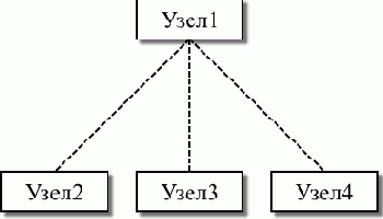 ����������� ����� � �������������� �������������� ����