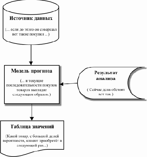 ����� �������� �� ������� � ��������������� ������