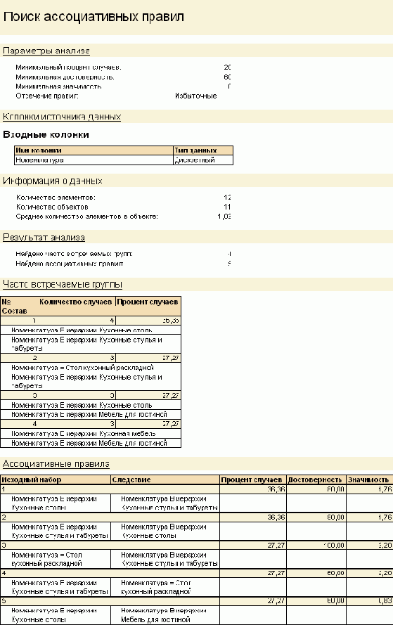 � �������� ������� ������� ������ 