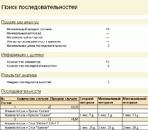 � �������� ������� ����� ������� 