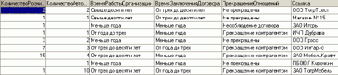 ��� ������� �� ������� �� 