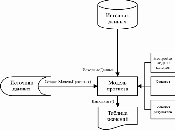 ������ ��������