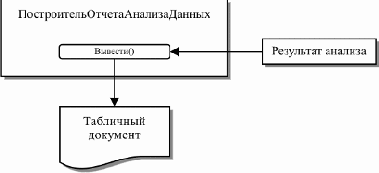 ����������� ������������� ���������� �������