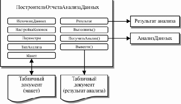 ��������� ���������� � ���������� �������