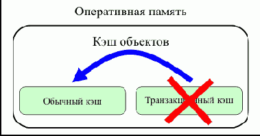 �������������� ���