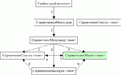 ������� ����������� ����� ��� ������ �� �������������