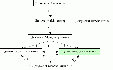 ������� ����������� ����� ��� ������ � �����������: