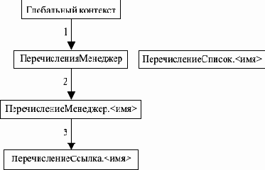 ������� ����������� ����� ��� ������ � ��������������: