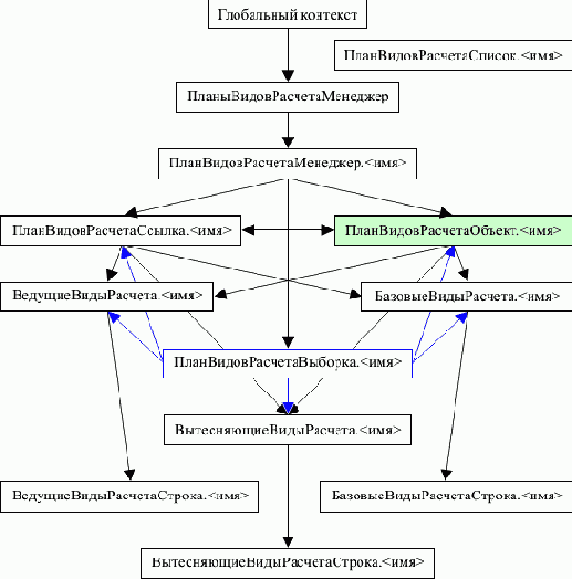 ������� ����������� ����� ��� ������ � ������ ����� �������