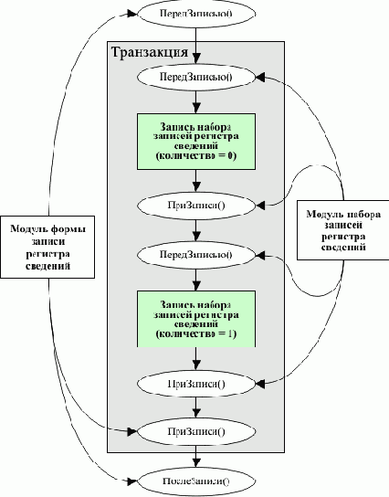 ������������������ ������� ��� ������ �� ����� ������ �������� ��������