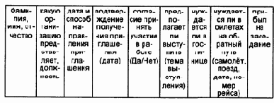 Подготовка совещаний