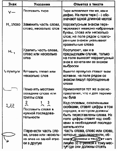 Требования к тексту