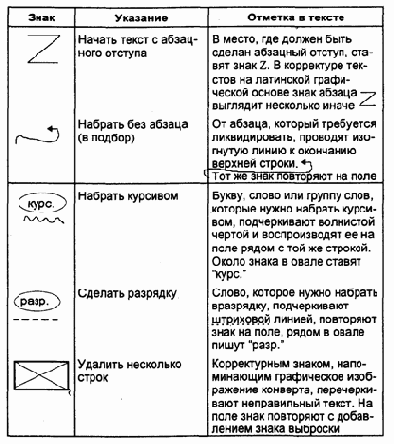 Требования к тексту