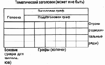 Требования к тексту