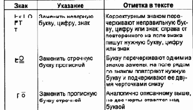 Требования к тексту