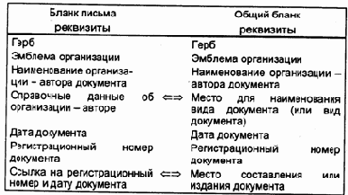 Бланк документа
