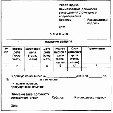 Составление описей