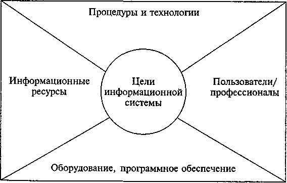 ����� �. - �������������� ����������� �������������� ������������