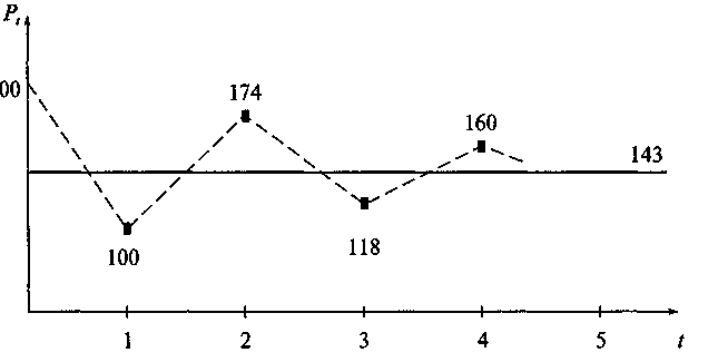 ����� ����� �������� �������������