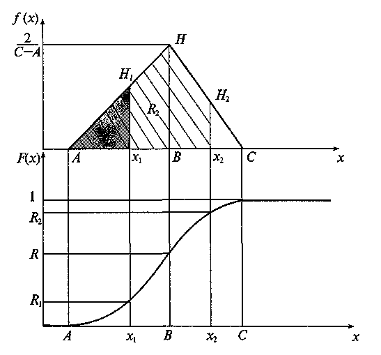 ����� ����� �������� �������������