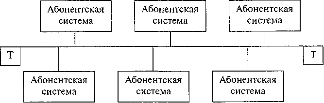 ЛОКАЛЬНЫЕ ВЫЧИСЛИТЕЛЬНЫЕ СЕТИ