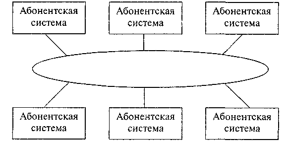 ЛОКАЛЬНЫЕ ВЫЧИСЛИТЕЛЬНЫЕ СЕТИ