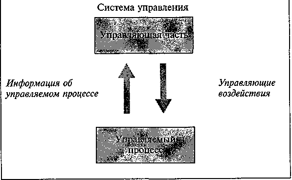 Годин В. - Информационное обеспечение управленческой деятельности