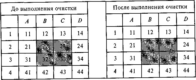 Структура рабочего окна табличного процессора