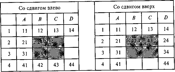 ��������� �������� ���� ���������� ����������