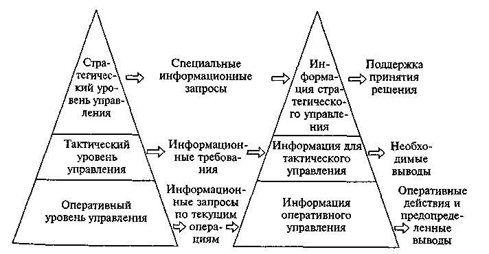 Годин В. - Информационное обеспечение управленческой деятельности