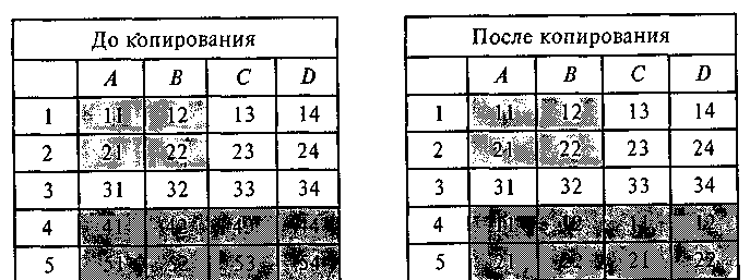 ��������� �������� ���� ���������� ����������