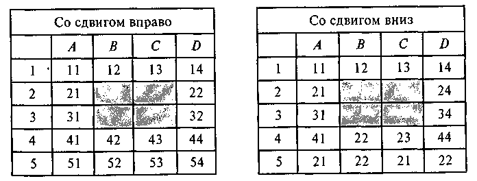 ��������� �������� ���� ���������� ����������