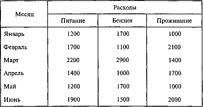 ���������� ���������� ������